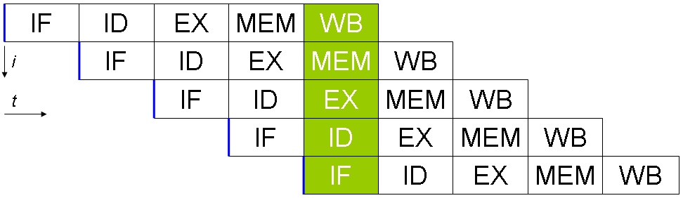 [ Types OF Registers ]