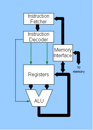 [ Types OF Registers ]