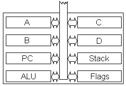 [ Types OF Registers ]