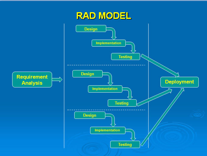 radmodel