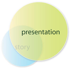 Presentations