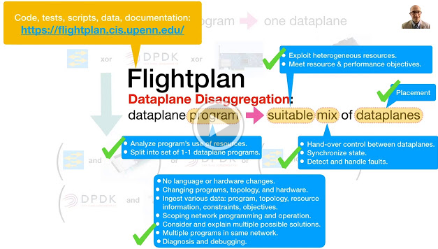 Flightplan video